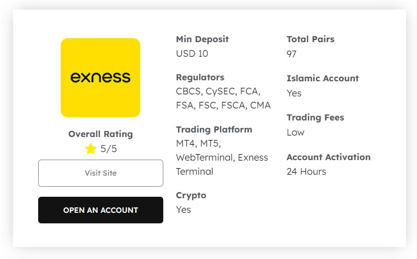 Bitcoin Trading with Exness Bitcoin Trading with Exness