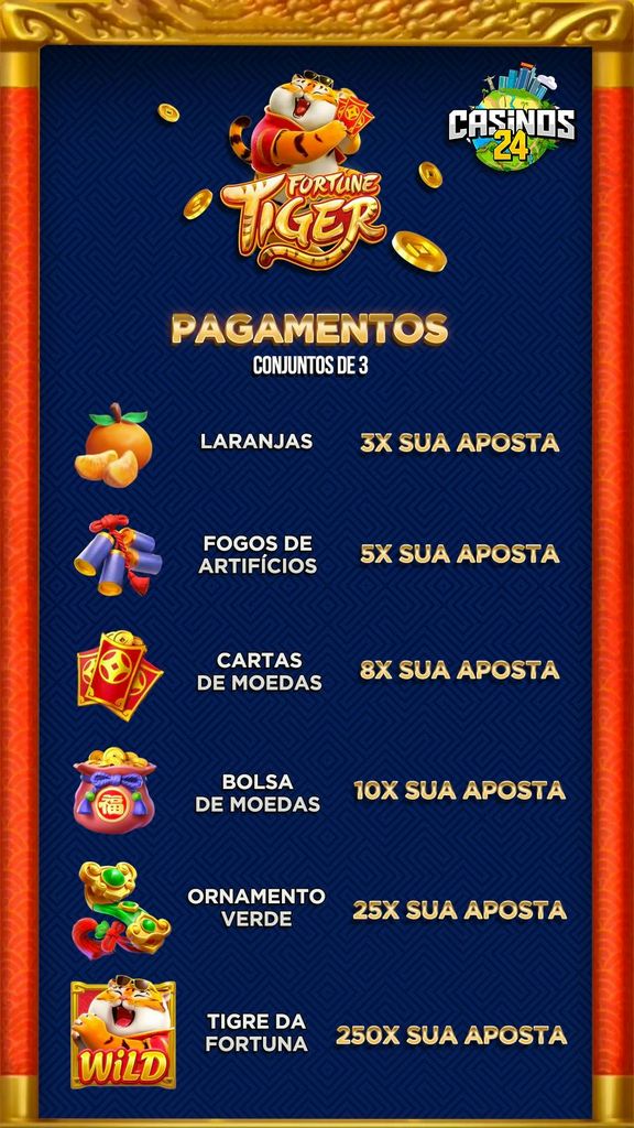 Demonstração do Tiger - Aposte Grátis e Confira Todos os Recursos Demonstração do Tiger - Aposte Grátis e Confira Todos os Recursos